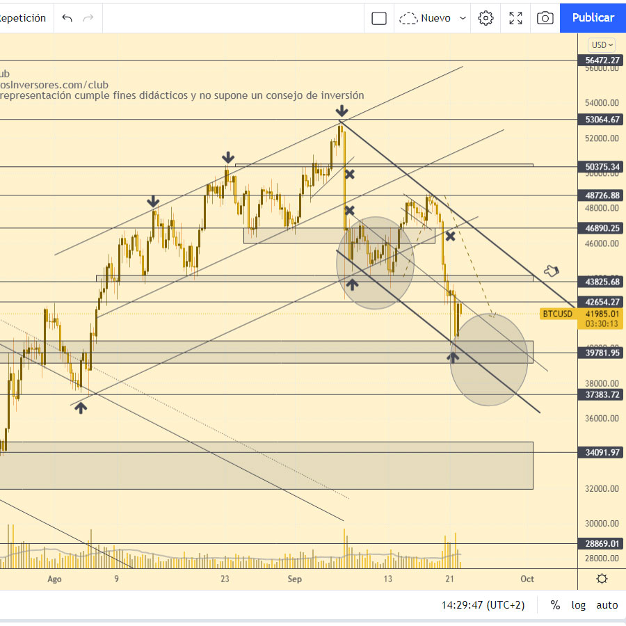 btcusd 2209