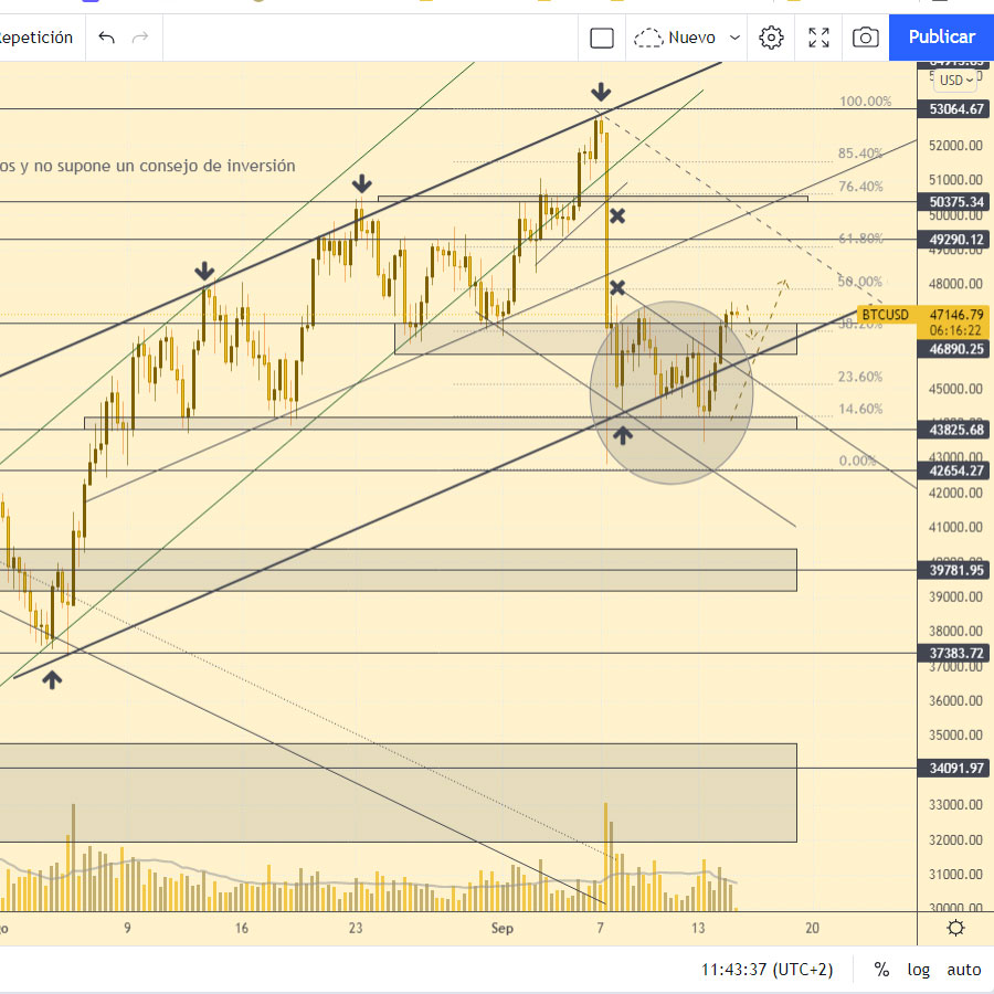 btcusd 8h