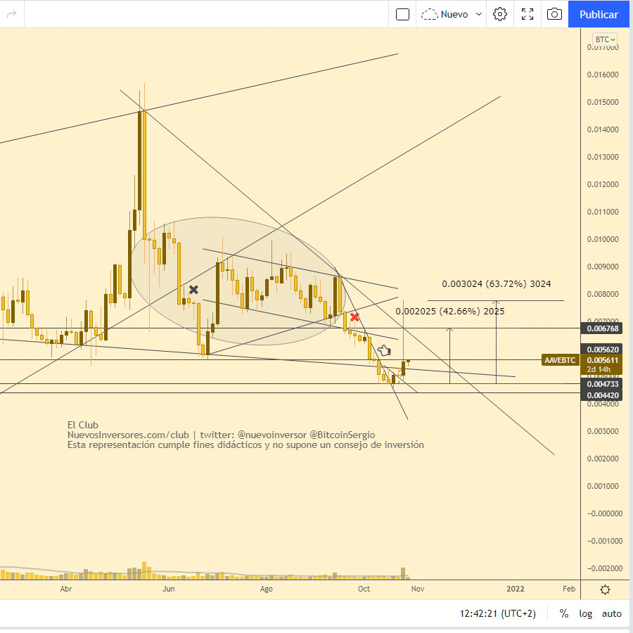 aavebtc señal