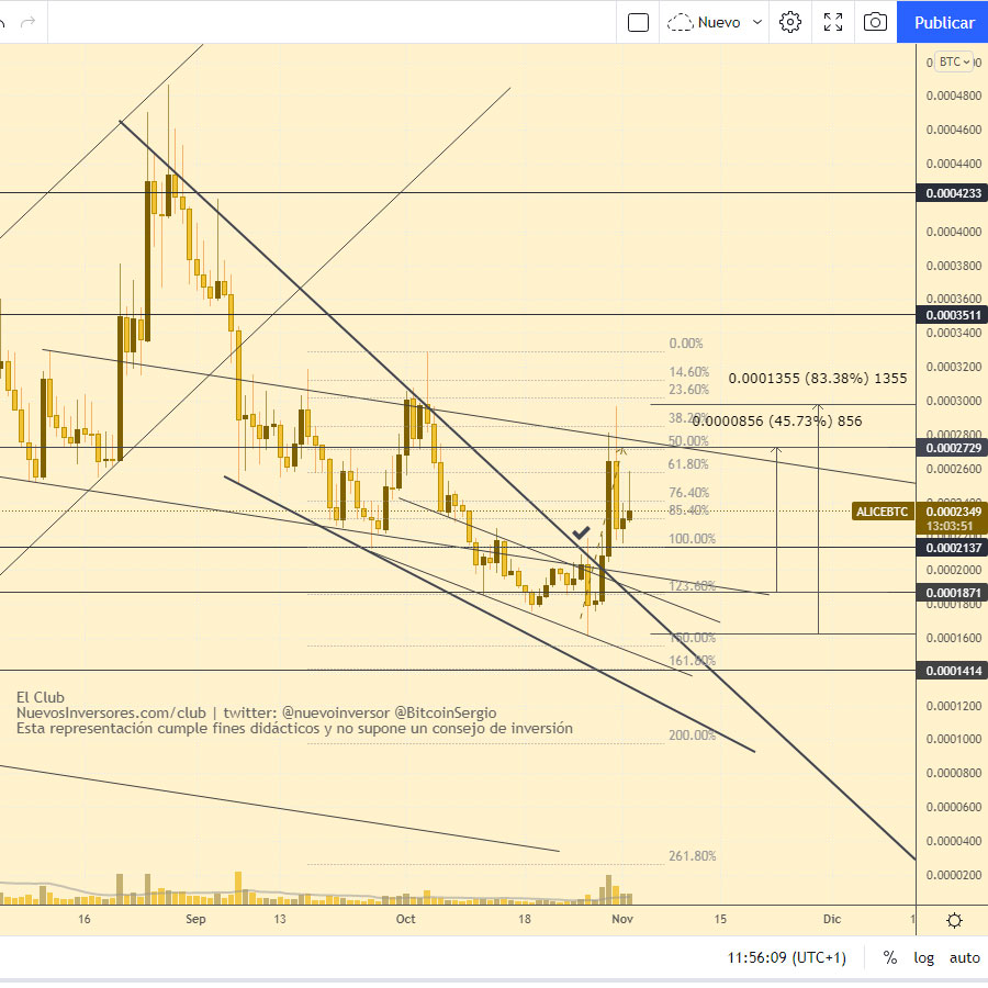 ALICEBTC
